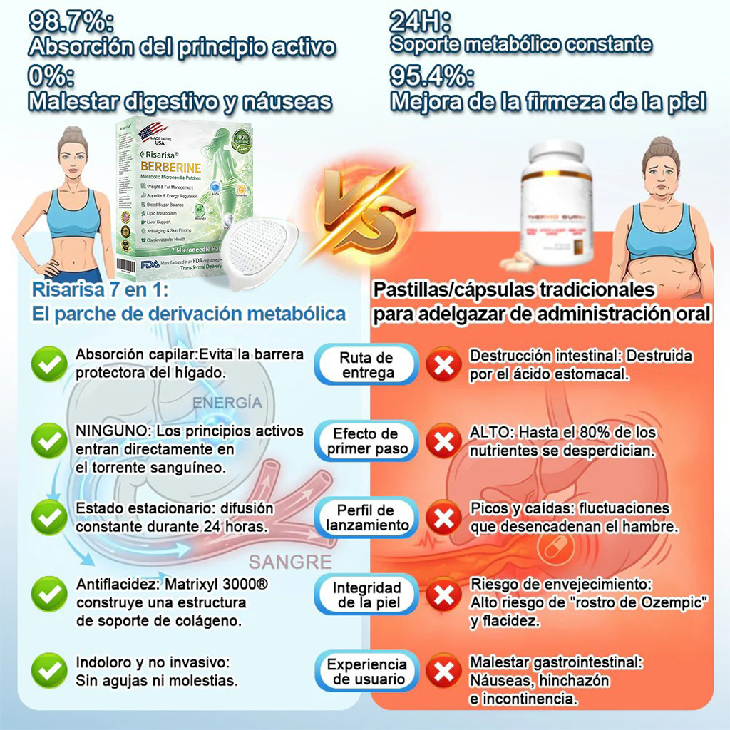 ⏳ Oferta por tiempo limitado | Risarisa® BERBERINE ❤️ Solución de Parche Nano Un enfoque integral, sin dolor ni agotamiento, para apoyar obesidad, hígado graso, presión alta, inflamación y dolor articular, todo en un solo protocolo✨