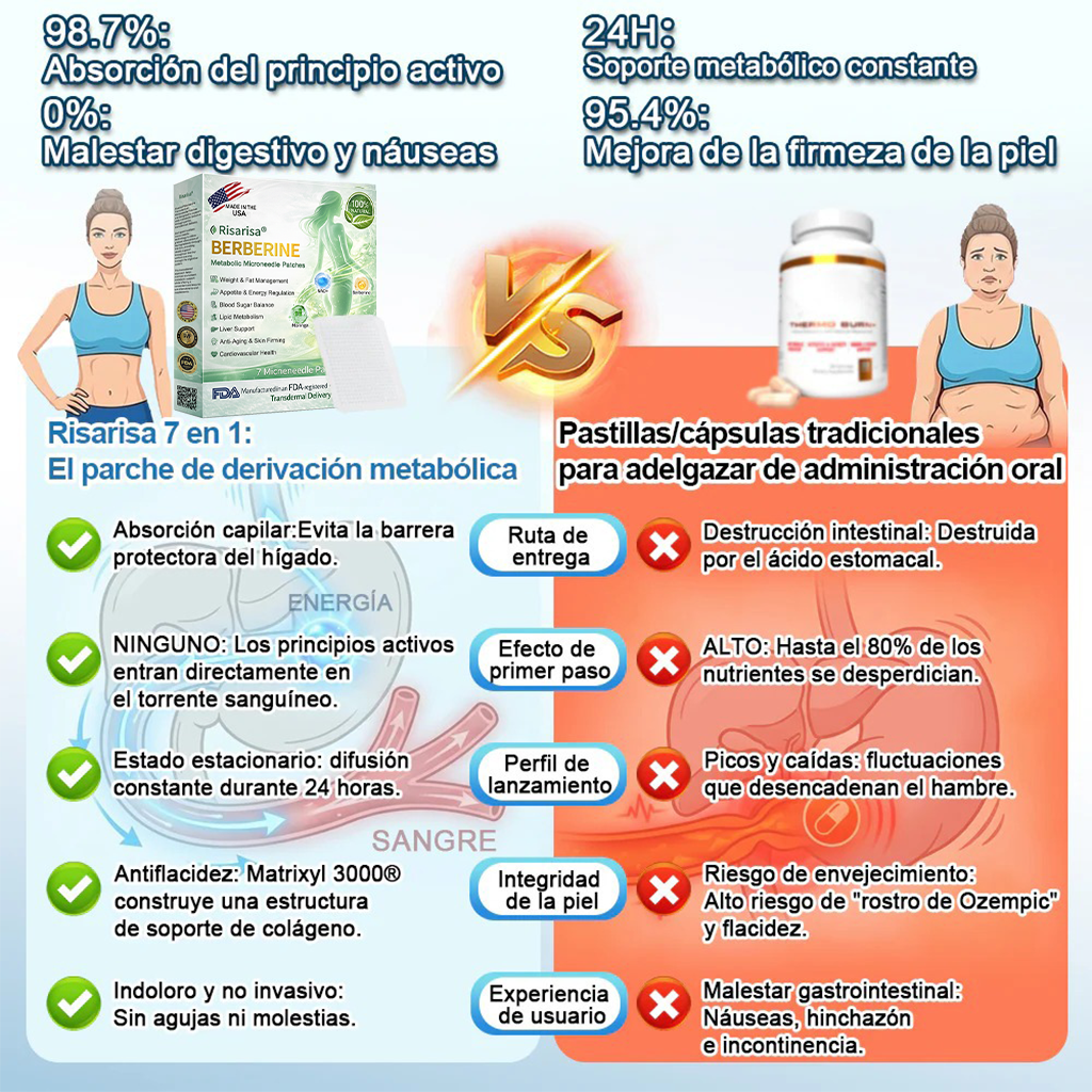 ⏳ Oferta por tiempo limitado | Risarisa® BERBERINE ❤️ Solución de Parche Nano Un enfoque integral, sin dolor ni agotamiento, para apoyar obesidad, hígado graso, presión alta, inflamación y dolor articular, todo en un solo protocolo.🏅🎖️