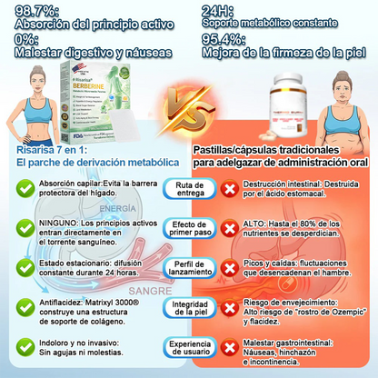 ⏳ Oferta por tiempo limitado | Risarisa® BERBERINE ❤️ Solución de Parche Nano Un enfoque integral, sin dolor ni agotamiento, para apoyar obesidad, hígado graso, presión alta, inflamación y dolor articular, todo en un solo protocolo.🏅🎖️