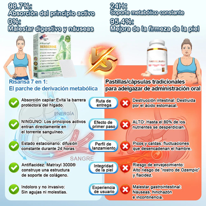 ⏳ Oferta por tiempo limitado | Risarisa® BERBERINE ❤️ Solución de Parche Nano Un enfoque integral, sin dolor ni agotamiento, para apoyar obesidad, hígado graso, presión alta, inflamación y dolor articular, todo en un solo protocolo.🎋🎍